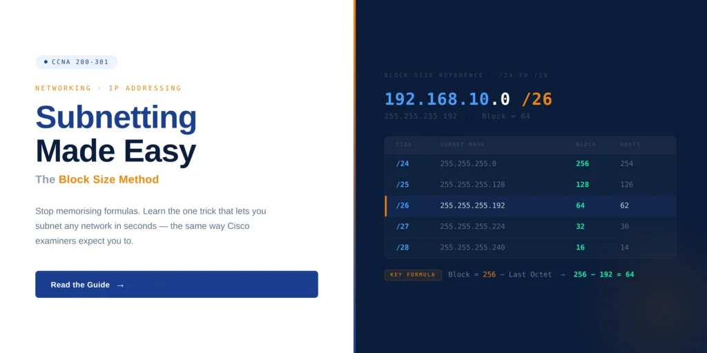 Subnetting Made Easy The Block Size Method for CCNA